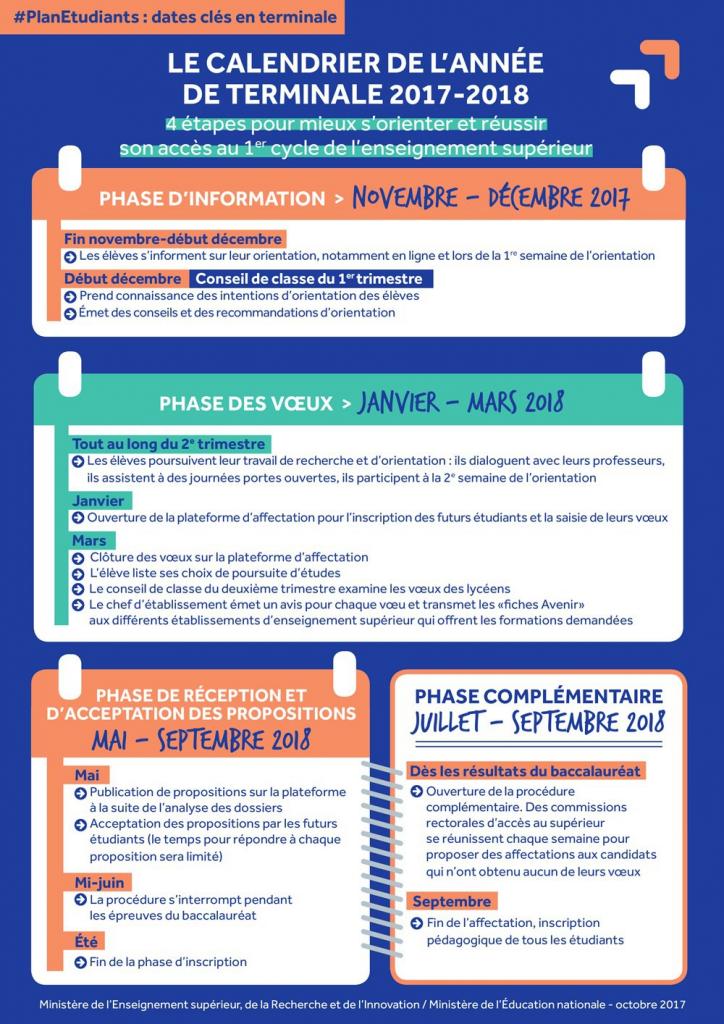 _les-dates-a-retenir-pour-ton-annee-de-terminale-2017-2018