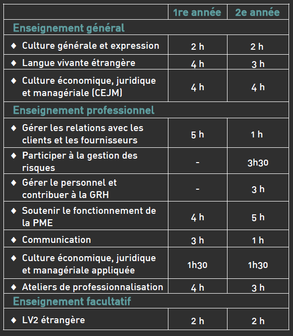 Bts Gpme Gestion De La Pme Lycee Condorcet Lens